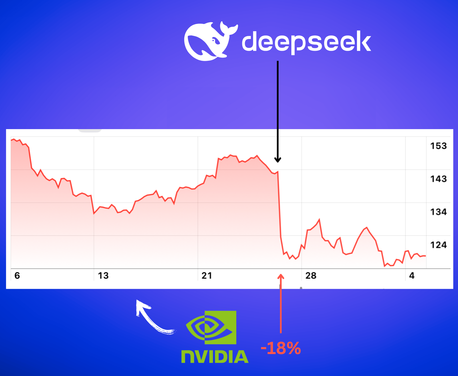 Nvidia stock market crash